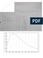 Metodo de Euler