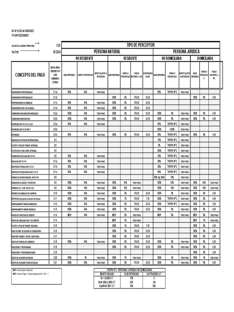 Tabla retenciones islr ut bs 9 00 pdf
