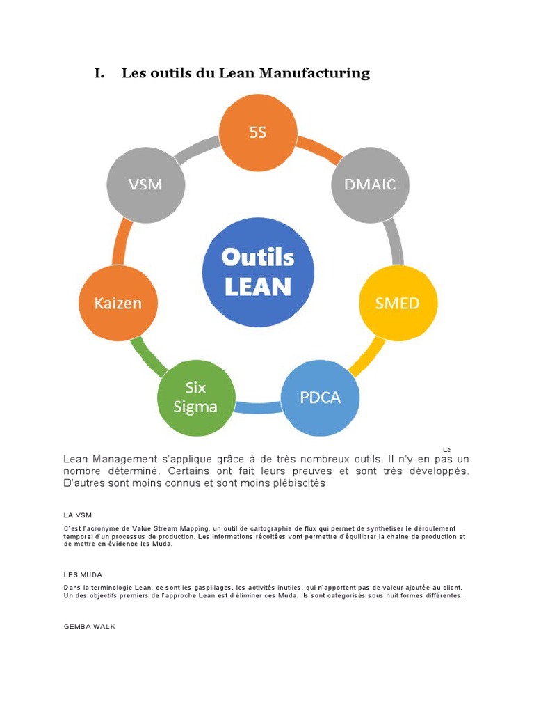 Lean Manufacturing | PDF | Lean (production) | Business