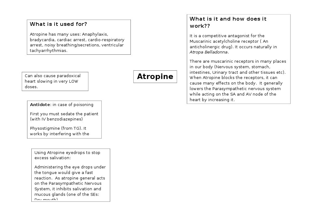 Atropine: Uses and Mechanism Explained | PDF | Wellness