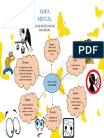 Mapa Mental Habilidades Cominucativas