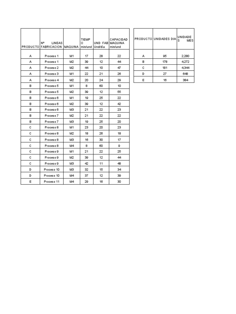 Tablas Taller CGSL PDF Producción y fabricación Procesos de negocio