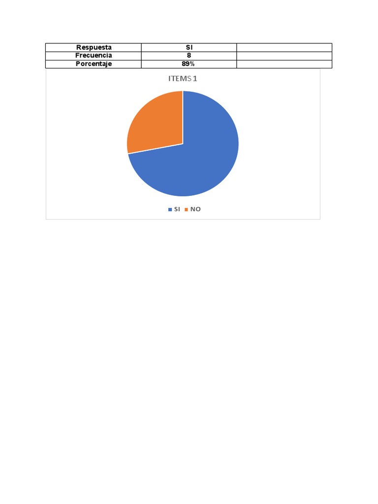 Cuadro Grafico (Proyecto Socio-Productivo) | PDF
