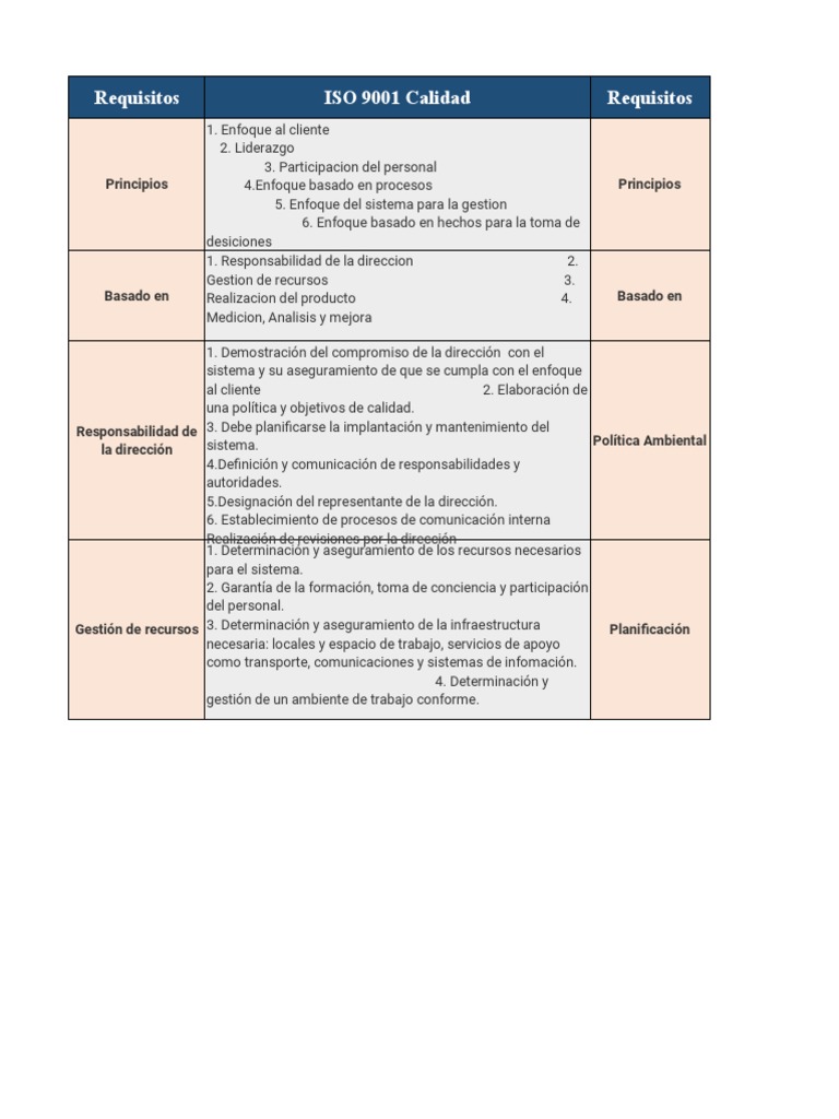 Requisitos de ISO 9001 y 14001 | PDF | Calidad (comercial) | Planificación