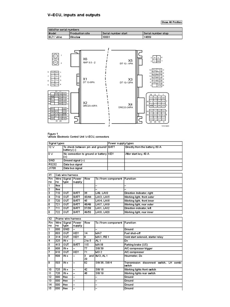 v-ecu input output | PDF