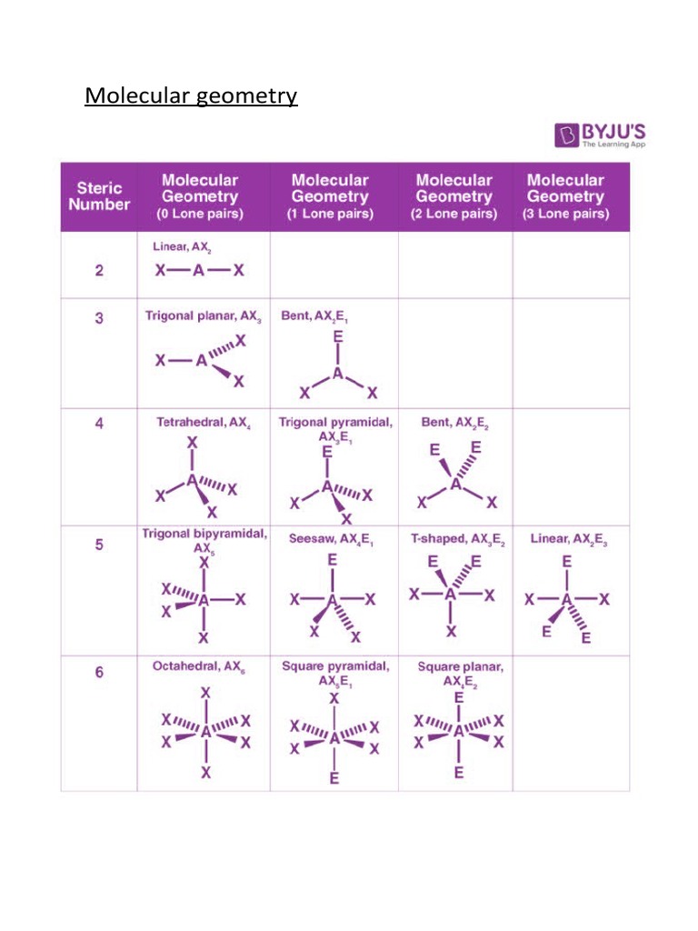 Molecular Geometry | PDF