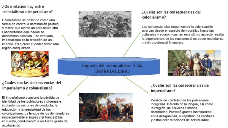 Impacto y consecuencias del colonialismo e imperialismo | PDF