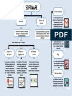 Mapa Conceptual de Hardware y Software | PDF | Programa de computadora ...