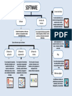 Mapa Conceptual de Software