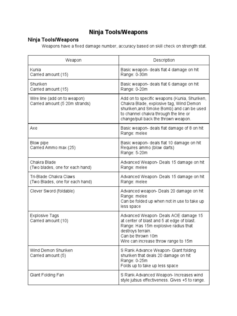 ninja-tools-weapons-pdf-blade-weapons-manufactured-goods