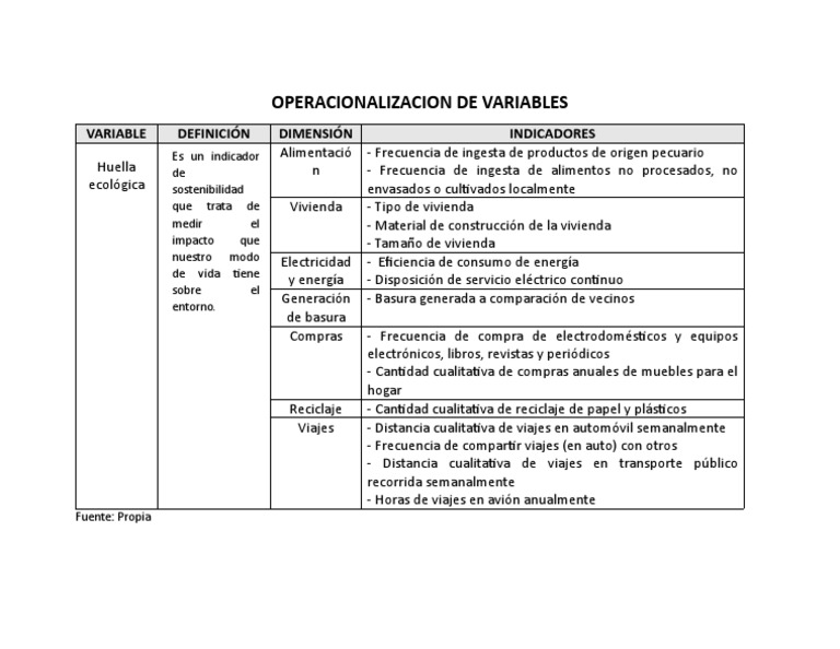 Operacionalización de Variables Corregido | PDF