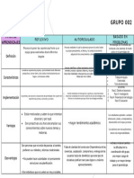 Tabla de Comparación Educación