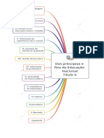 Dos príncipios e  fins da Educação Nacional Título II