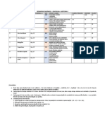 Seminário Auditoria I: Receitas, Custos e Patrimônio