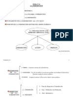 Esquema 2022 Teoria Gral Del Proceso TEMA 6 LA JURISDICCIÓN