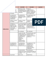 3.3.2.4 Sistemas Integrados de Gestión