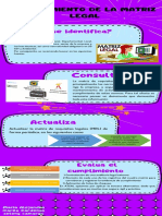 Infografía Algunas Cosas Que Puedes Hacer en Tu Tiempo Libre Divertido Ilustrado Sticker Azul