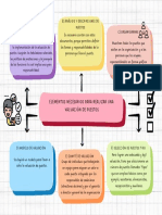 Elementos Necesarios para Realizar Una Valuación de Puestos