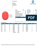 Resumen Del Portafolio Composición Del Portafolio: CETES 97% Efectivo 0% Bonddia 3%