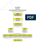 Struktur Organigram Kelas Ix.4 SMPN 2 Kemang