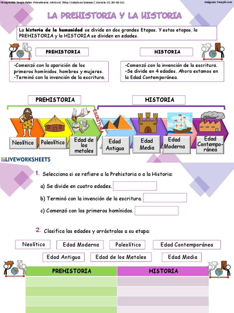 Edades de la Prehistoria y la Historia | PDF