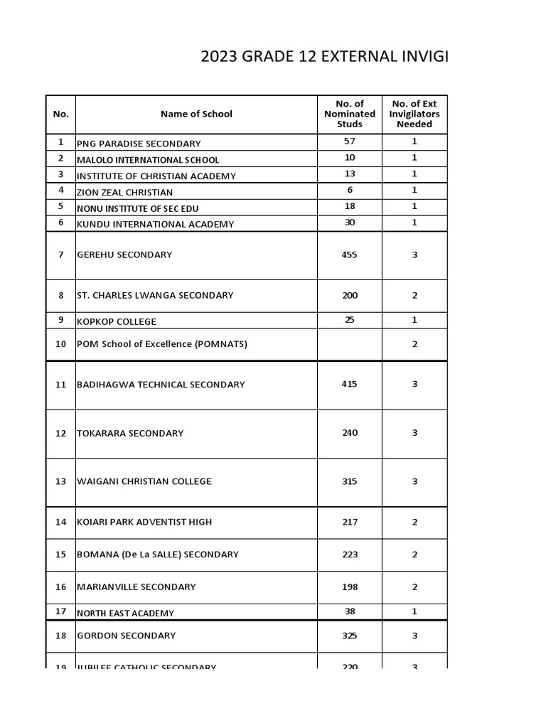 list-of-schools-offering-grade-12-pdf