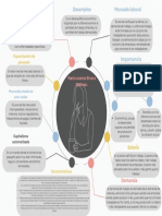 Mapa Mental Profesional Colorido