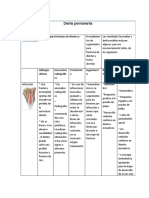 Cuadros Endodoncia