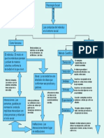 Cuadro Conceptual Psicologia Social 