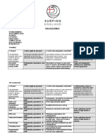 SurfEng Surf Event Risk Assessment Example