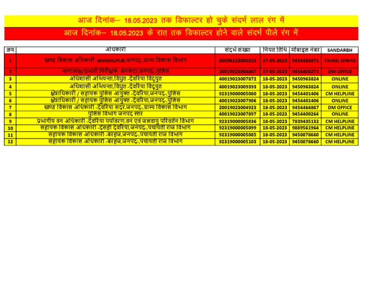 TODAY DEFAULTER 1805 PDF