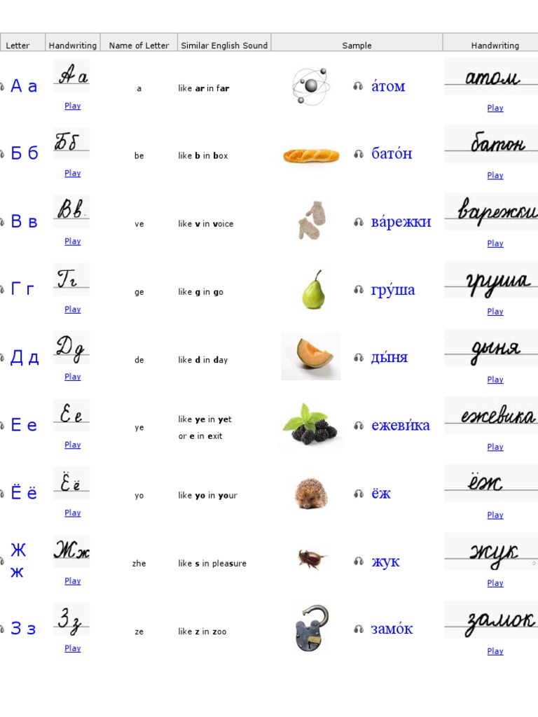 Russian Alphabet Guide for Beginners | PDF | Western Calligraphy ...