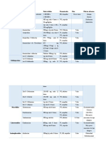 Cuadro de Antibióticos y Analgésicos Utilizados en Odontología