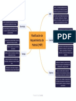 Planificación de Requerimientos de Material (MRP)