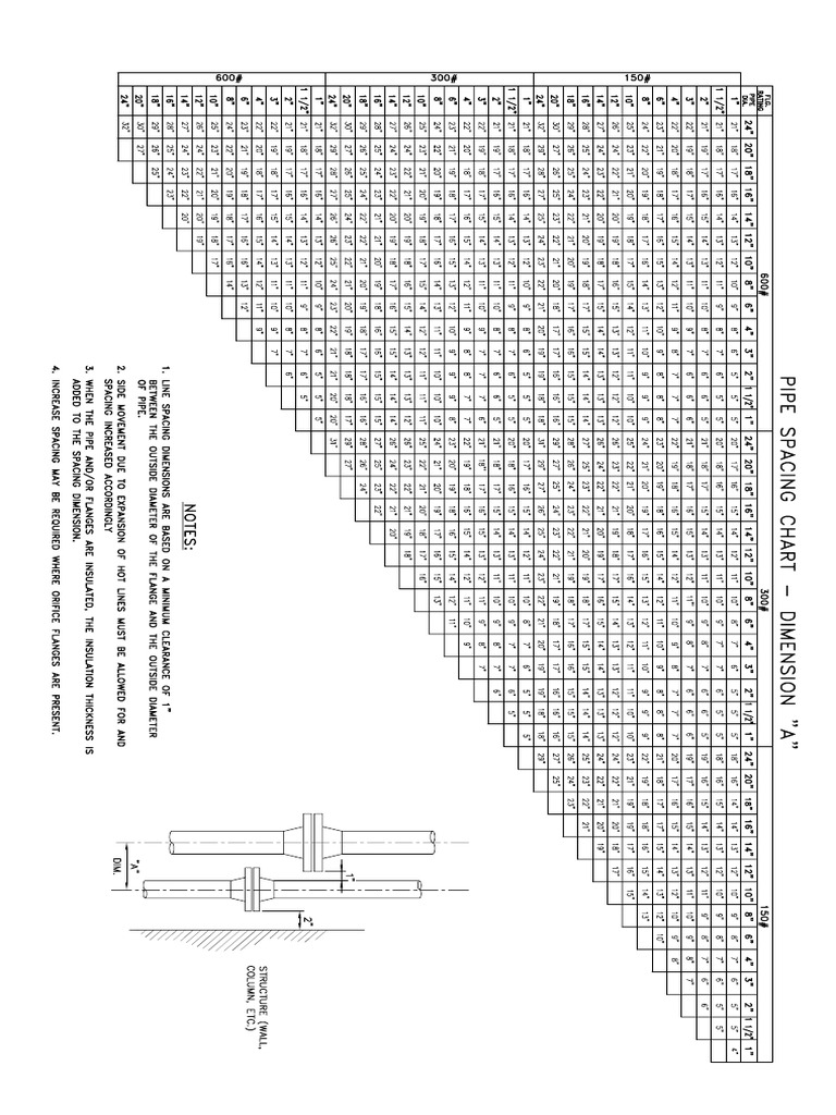 Pipe Spacing Chart PDF
