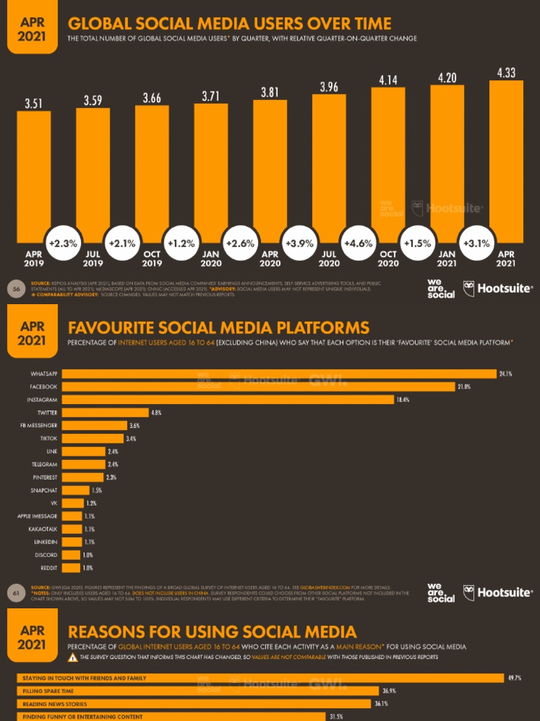 Digital_2021_Q2_Report_Hootsuite_1619835911 PDF