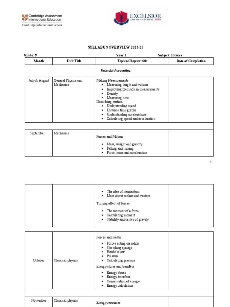 a-comprehensive-two-year-syllabus-overview-for-grade-9-and-10-physics