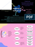 Mapa Mental y Conceptual