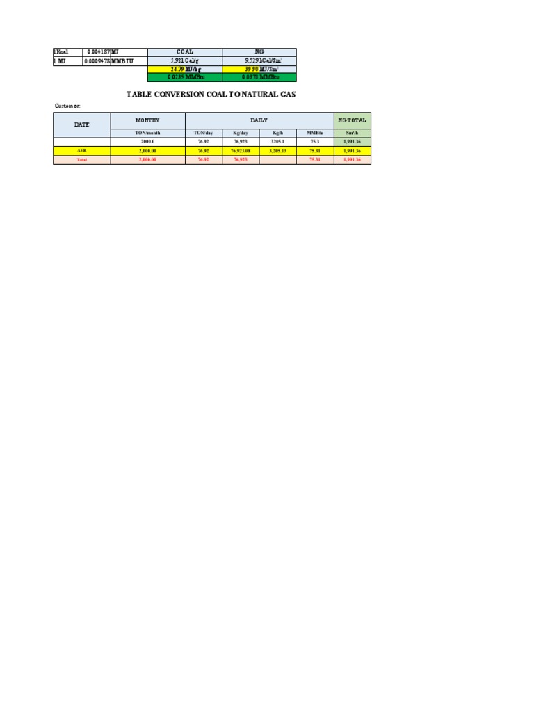 Coal to Natural Gas Conversion Table | PDF