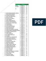 Data Pil PTN Prodi SNMPTN 21-6