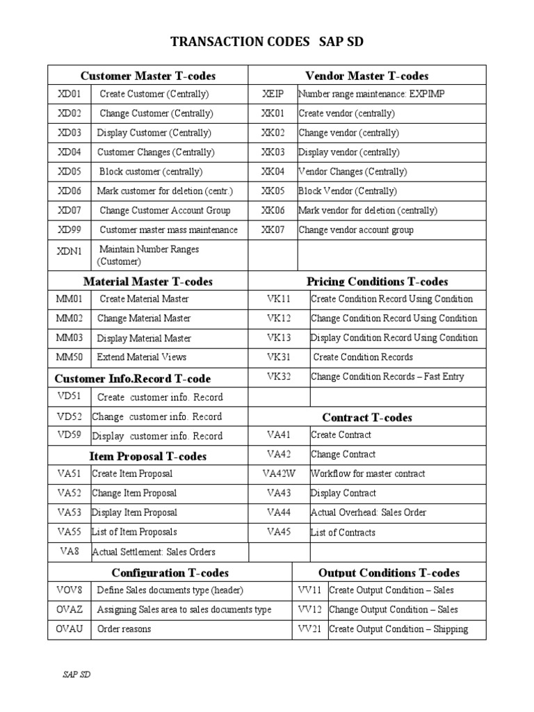 Transaction Codes SD | PDF | Finance & Money Management | Technology ...