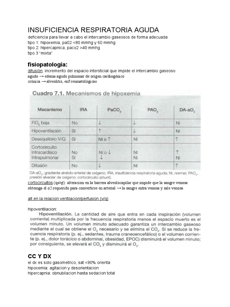 Insuficiencia Respiratoria Aguda PDF