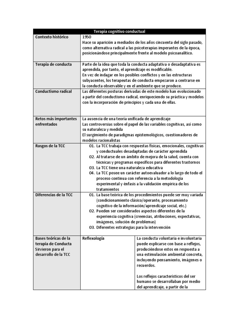 Introducción a la Terapia Cognitivo Conductual | PDF