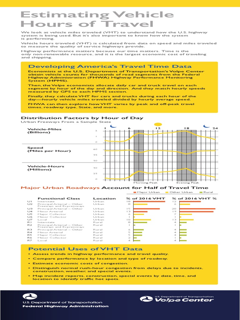 EstimatingVehicleHoursofTravel PDF