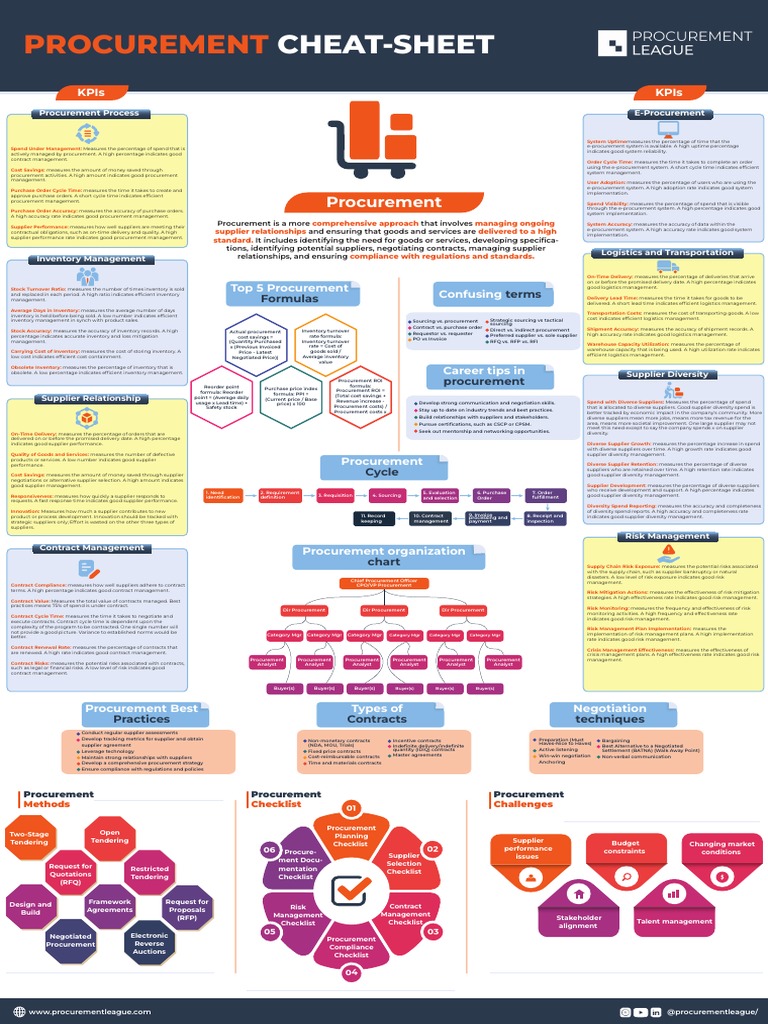Procurement cheat sheet pdf
