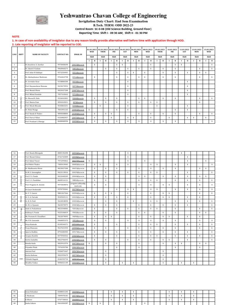 End Sem Exam Invigilation Duty List | PDF