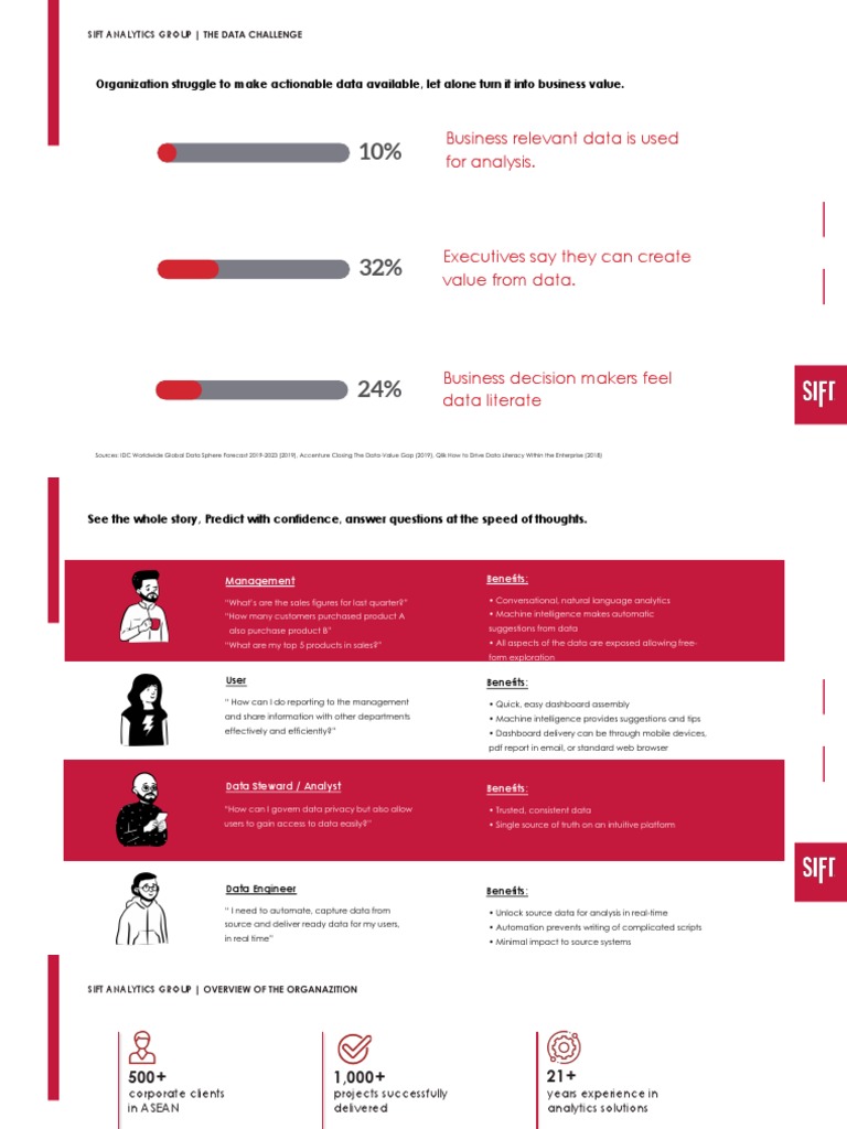 Credential | PDF | Analytics | Data
