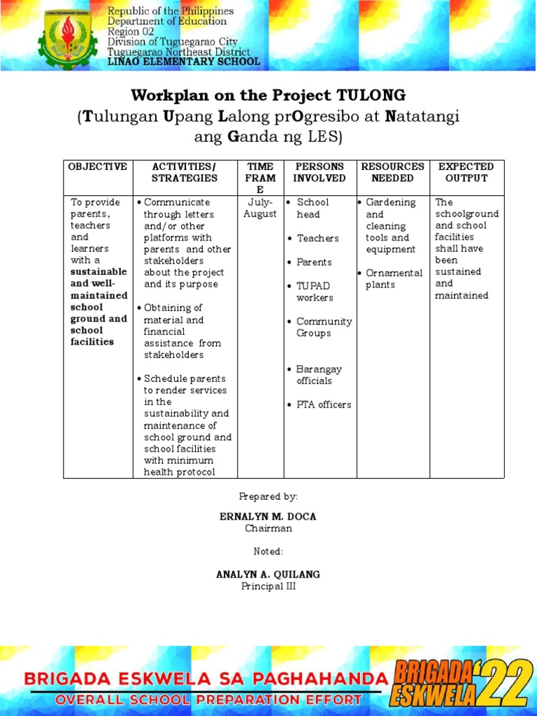 sample-Workplan-and-Program-of-Work-for-Project-TULONG(revised) | PDF