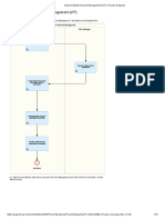 Advanced Bank Account Management (J77) - Process Diagrams