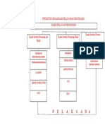 Struktur Organisasi Penmed